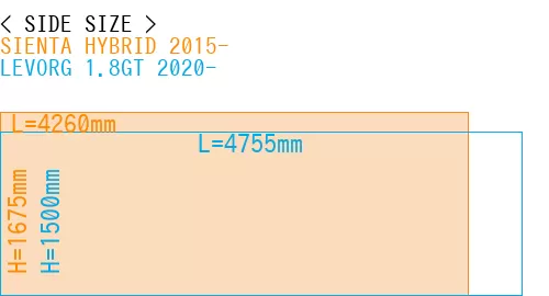 #SIENTA HYBRID 2015- + LEVORG 1.8GT 2020-